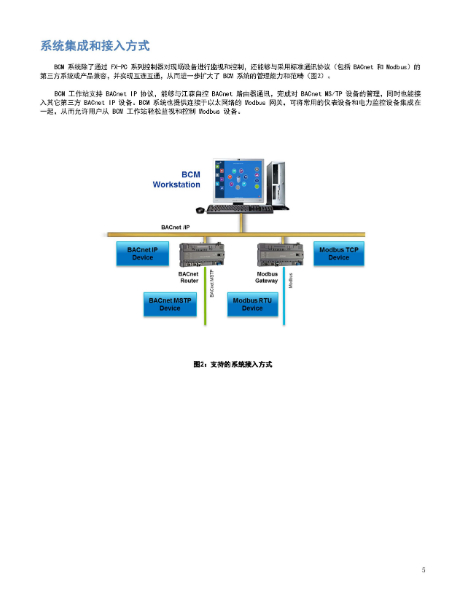 BCM系統(tǒng)設(shè)計(jì)手冊_頁面_05.jpg