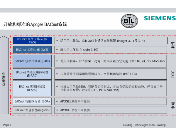 01_頂峰樓控系統(tǒng)概覽 7.jpg