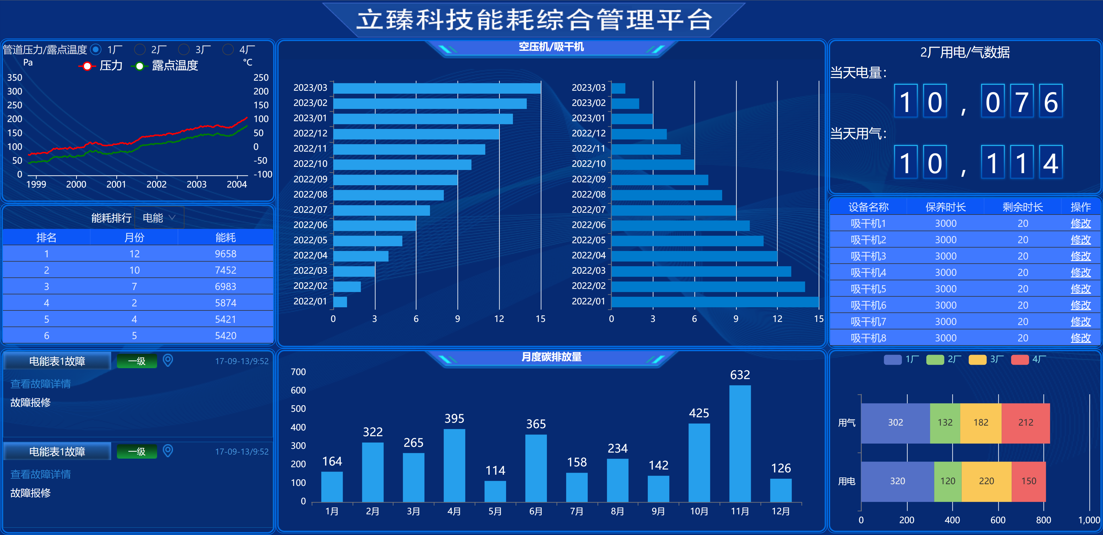 會(huì)主動(dòng)l思考的設(shè)備控制系統(tǒng)
