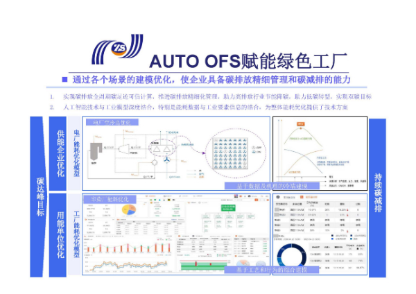 AI莊生節(jié)能云_頁面_10.jpg