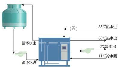 系統(tǒng)簡(jiǎn)圖.png 系統(tǒng)簡(jiǎn)圖.png