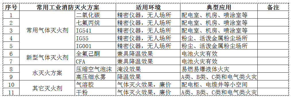 滅火劑.png